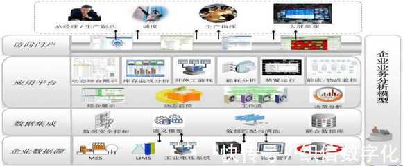 制造業智能工廠解決方案與安全監控服務提供商概覽