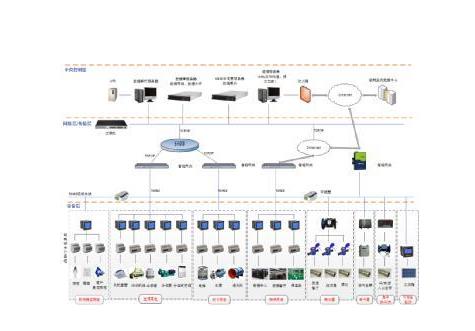 日喀則智慧用電安全系統市場報價解析與學校智慧用電監(jiān)控系統價格構成